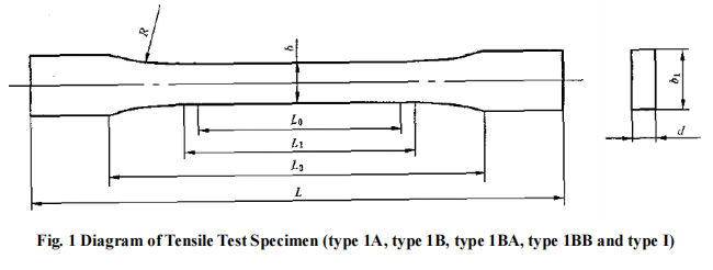 Fig. 1 Diagram of Tensile Test Specimen (type 1A, type 1B, type 1BA, type 1BB and type I).png